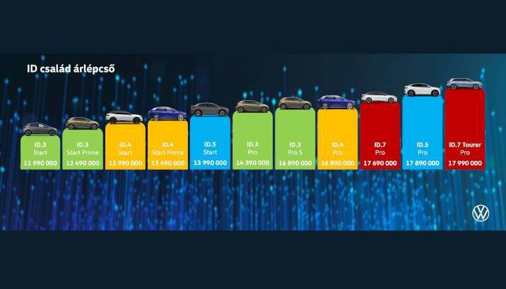 ID_család_árlépcső