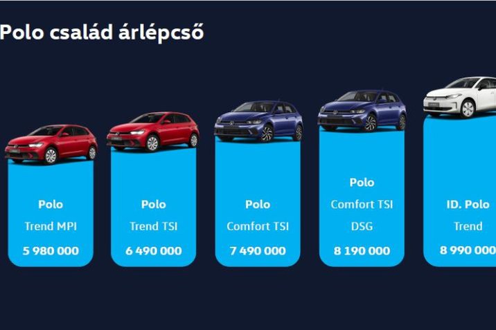 Polo család árlépcső
