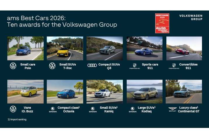 A Volkswagen Csoport történelmi rekordja a „Best Cars 2026” szavazáson 